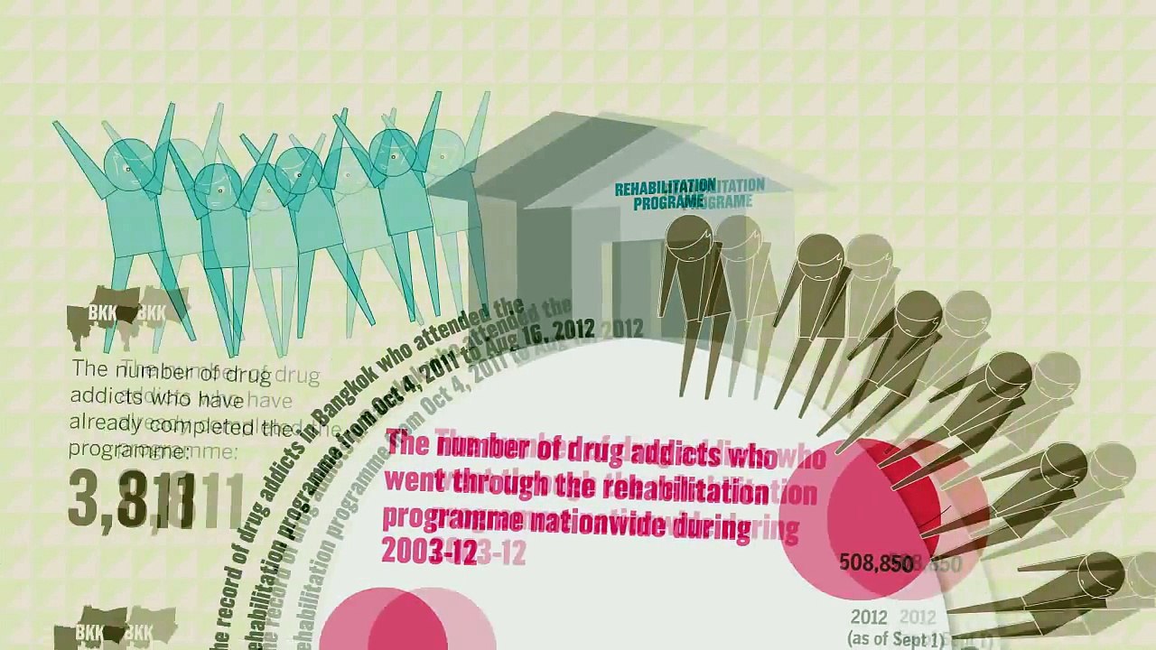 Drug rehab treatment centers Rehabilitation programs for drug abusers
