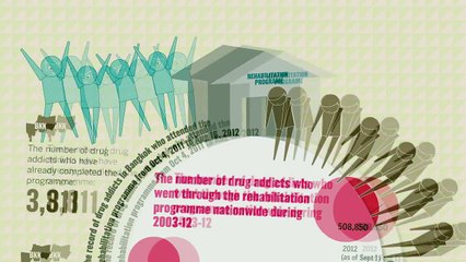 Drug rehab treatment centers Rehabilitation programs for drug abusers