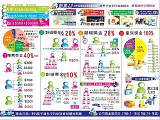 magic life 美極客MAJU新商機-制度表1-手繪影片實用