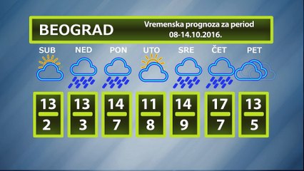 Vremenska prognoza za period 08-14.10.2016.