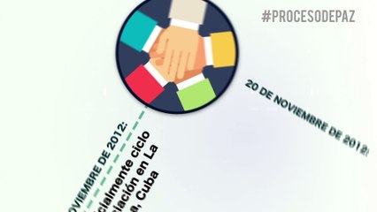 Cronología hacia un acuerdo de paz: Las fechas que han marcado el proceso en Colombia