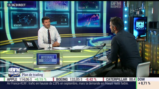 Plan de trading: On est dans une phase de temporisation du marché qui est extrêmement difficile et pénible à gérer , Marc Dagher - 10/10