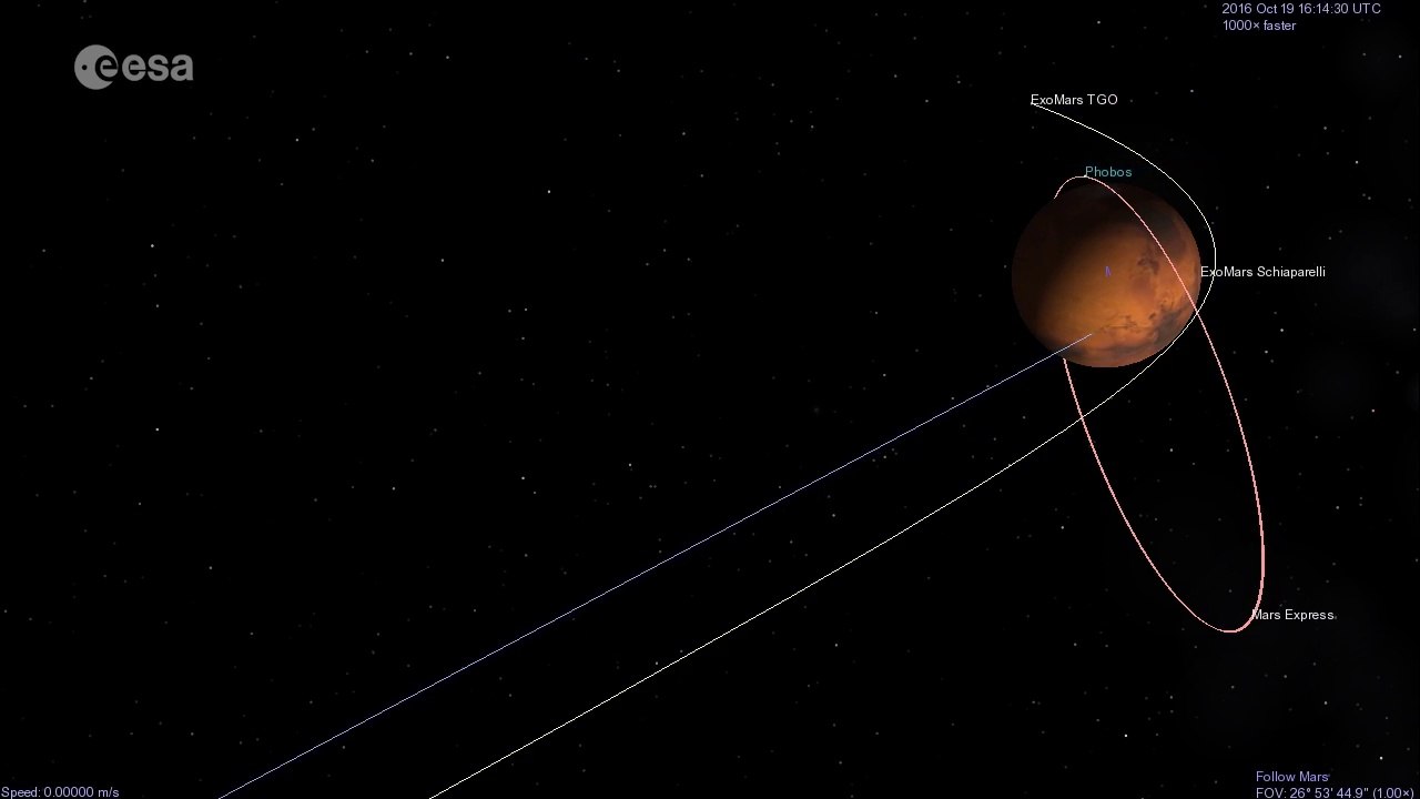 ExoMars 2016 : les trajectoires d’arrivée de TGO et Schiaparelli
