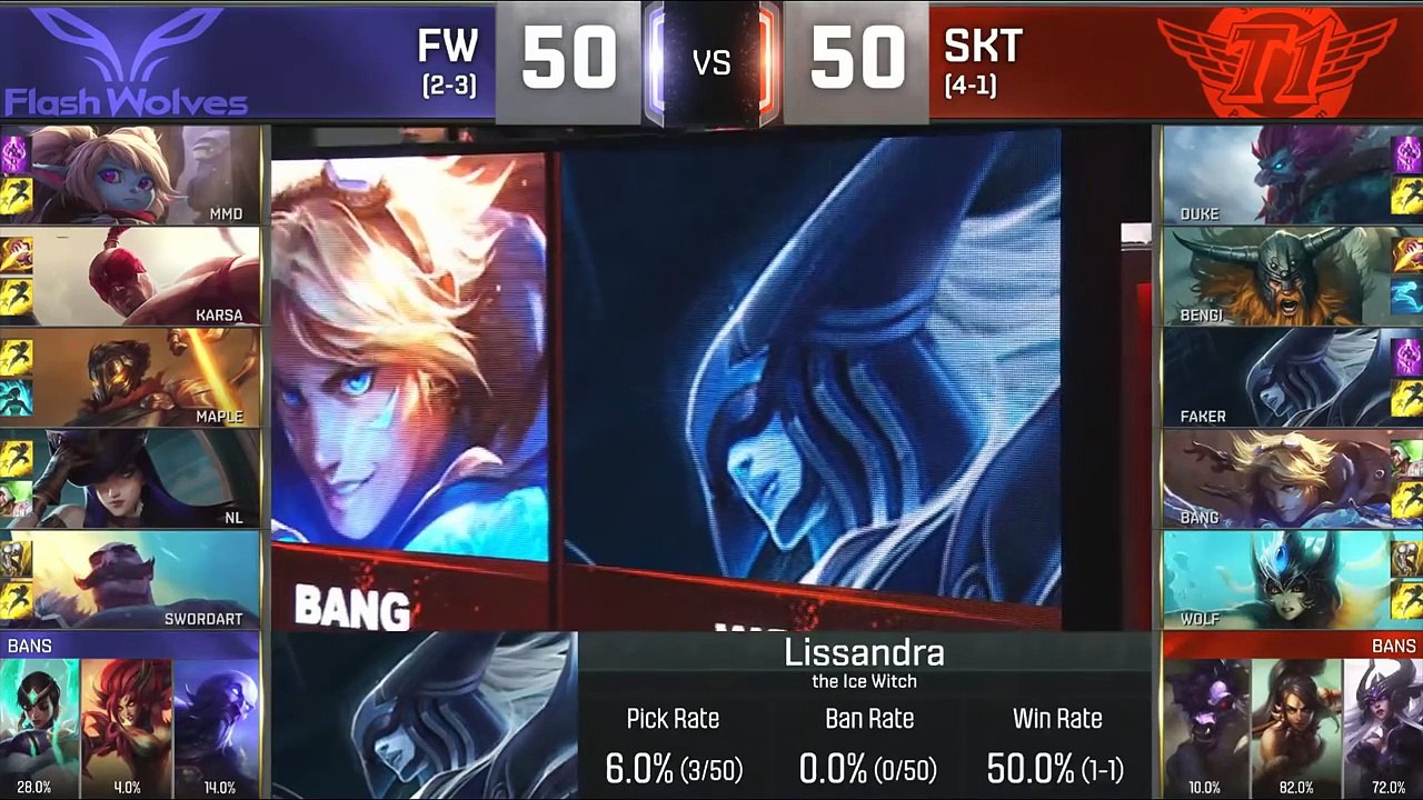 FW vs SKT Highlights Worlds 2016 D8 Flash Wolves vs SK Telecom T1