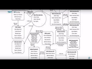 After The Coup: Gulen-linked schools probed for misuse of funds