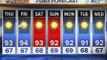 Arizona web weather: 10-12-16