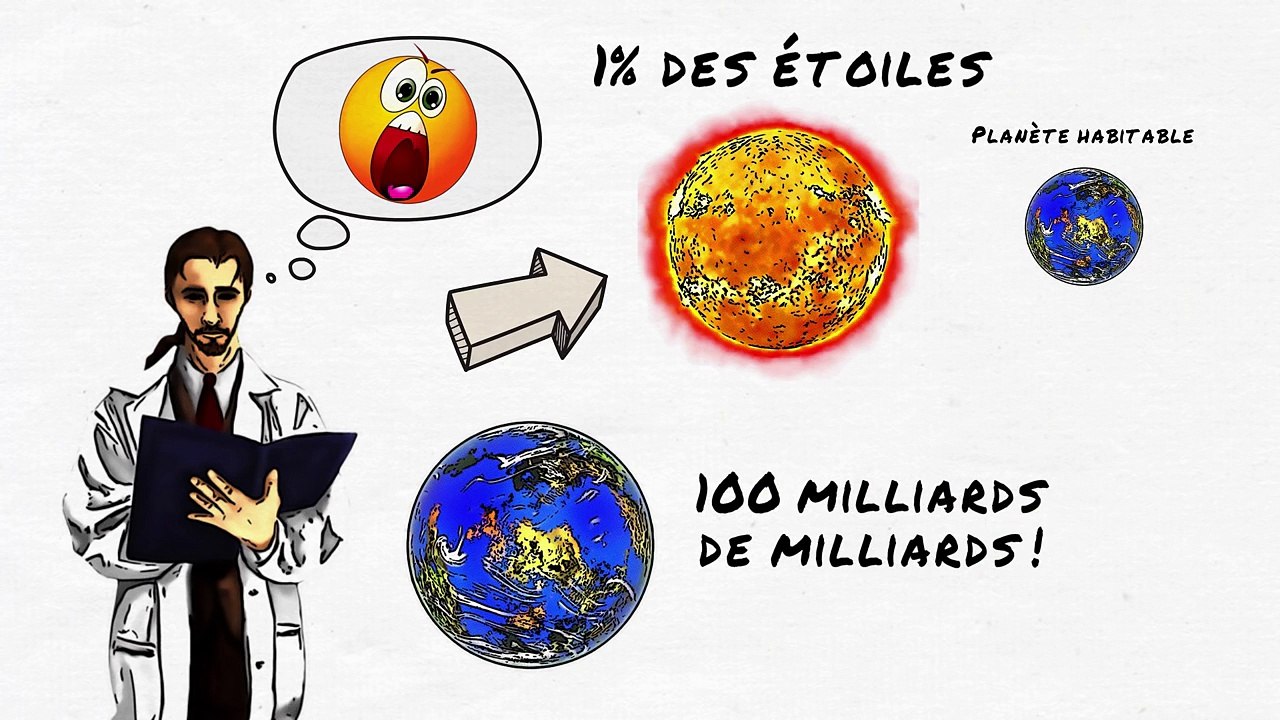 Le paradoxe de Fermi : où sont les extraterrestres ?