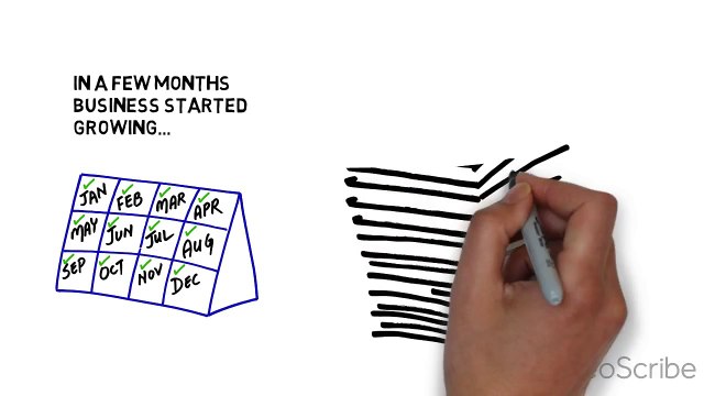 Choose the Affordable Web Design & Development Company in Abu Dhabi, Dubai