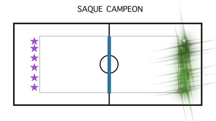 SAQUE CAMPEÓN | Juegos Educación Física