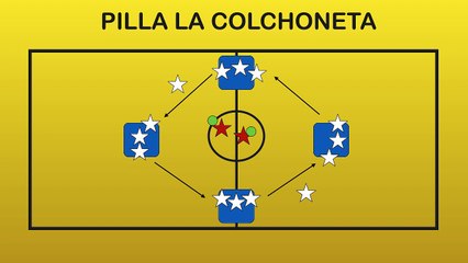 PILLA LA COLCHONETA | Juegos Educación Física