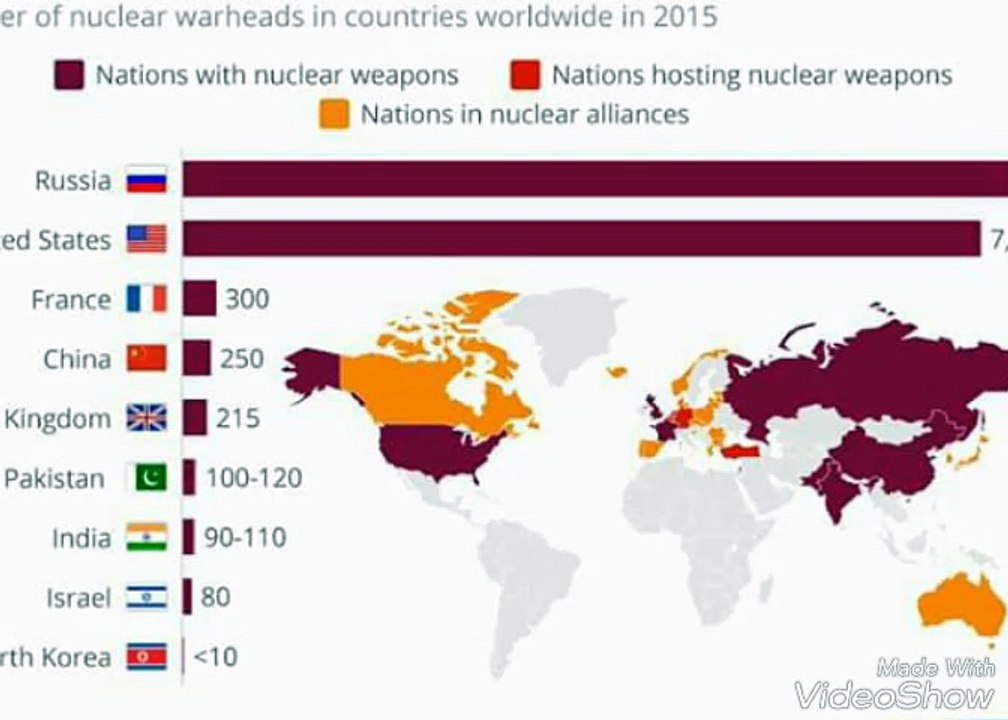 Top Nuclear Countries ih the World