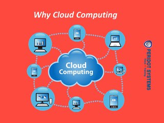Cloud Computing - Apps on tap