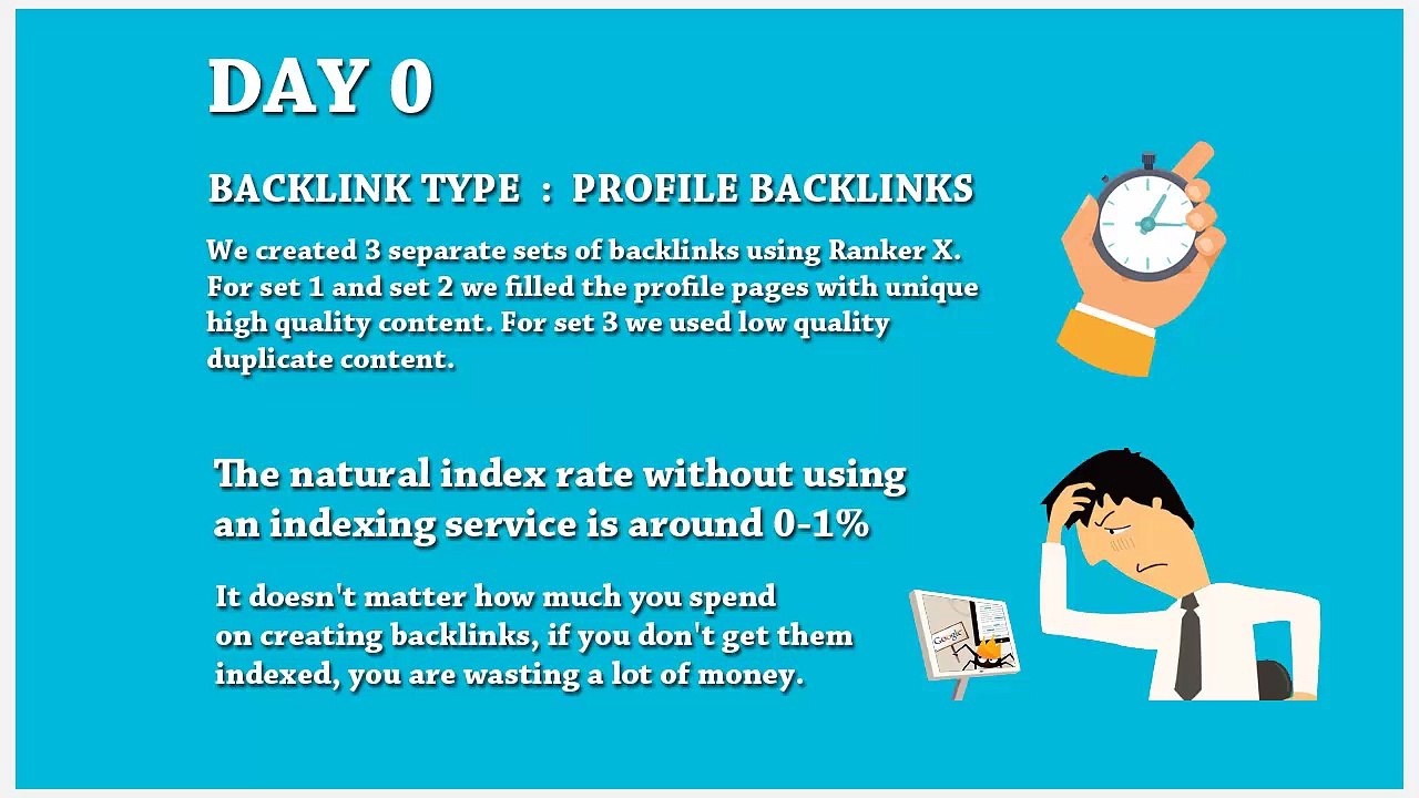Link Indexing | CASE STUDY | DAY 0 | NO indexing services used