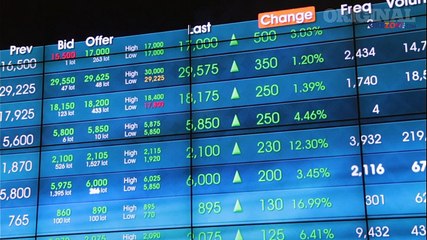 Market Analysis 13 Oktober 2016