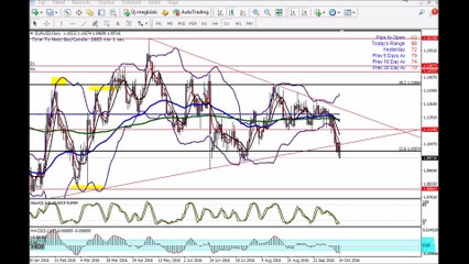 Elemzés 2016.10.15.