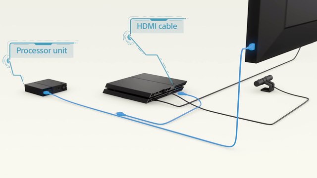 Le PlayStation VR est disponible - Tuto #2 les branchements