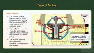 Automobile cooling system