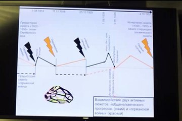 Новая космическая экспансия и гражданская война в США в 2021 году. Сергей Переслегин