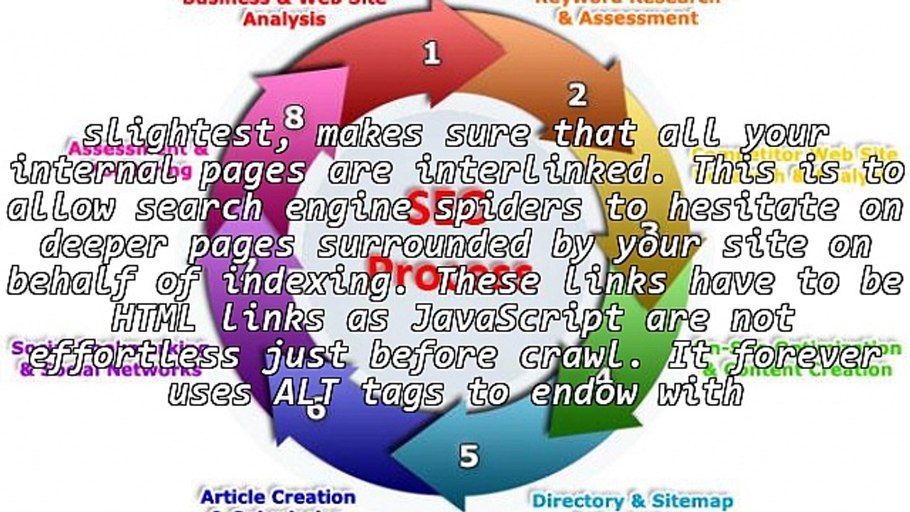 Get Deeper Services with SEO