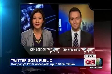 How Does Twitter Make Money