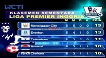 Klasemen Liga Inggris