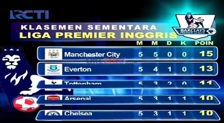 Download Video: Klasemen Liga Inggris