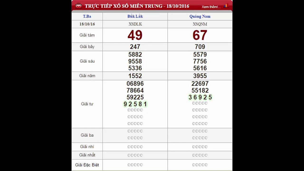KQXSMT- XSMT- SXMT- Kết quả xố số Miền Trung ngày 18-10-2016