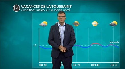 Quelle météo pour les vacances de la Toussaint ?