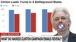 Election Update: Media imploding, Assange Internet Cut, Polls Still Dead Heat