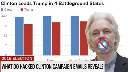Election Update: Media imploding, Assange Internet Cut, Polls Still Dead Heat