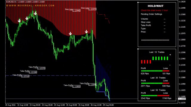 Reversal Krieger V2 Forex Metatrader 4 System (Best Trading Signals)
