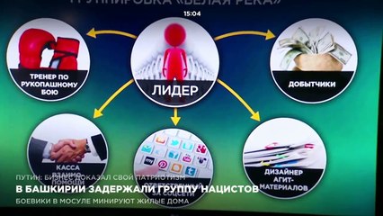 В России  задержали группу нацистов с Украины