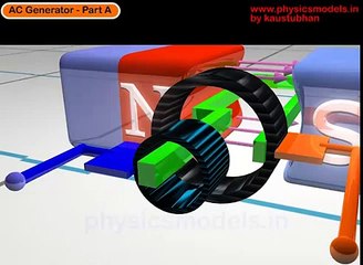 Physics-classroom-tutorial-physics-AC Generator- Part A