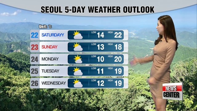 Dust to let up over night, temperatures to return norms