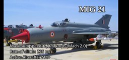 Advanced and Powerful  Fighter Aircraft Planes Of Indian Air Force