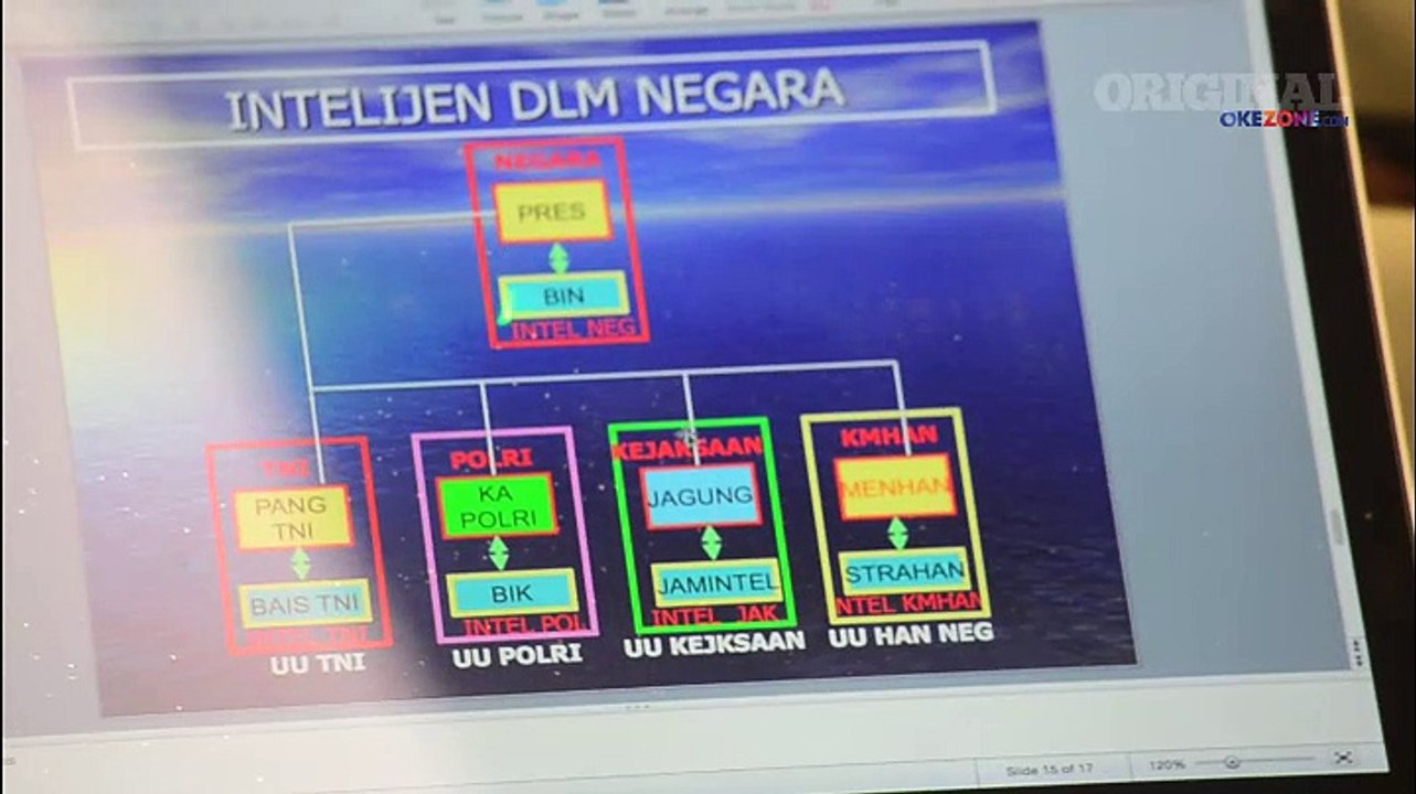 Redbons Discussion: Menata Badan Intelijen