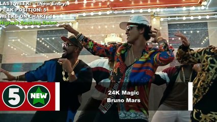 Top 10 Songs Of The Week - October 29, 2016