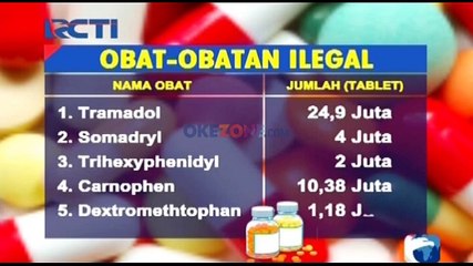 BPOM dan Mabes Polri Gerebeg Lima Pabrik Obat Palsu