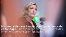 Sondage présidentielle 2017 : Juppé et Le Pen gagnants, Hollande humilié