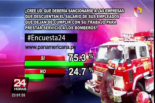 Encuesta 24: 75.3% cree que debe sancionarse a empresas que descuentan sueldo a bomberos voluntarios