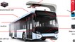 Self-driving buses: Singapore announces plan to start testing autonomous buses in 2018