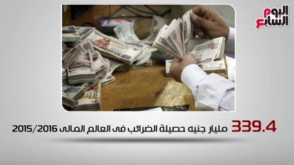 10 أرقام صادمة عن الضرائب فى مصر.. شاهد فى دقيقة