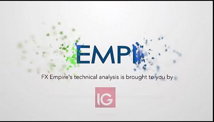 USD/JPY Technical Analysis for October 24 2016 by FXEmpire.com