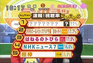 [2000年代バラエティ傑作シリーズ] ラジかる（2008年2月7日 ＯＡ）