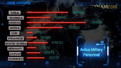 Top 10 Powerful Military/army In the world - 2016