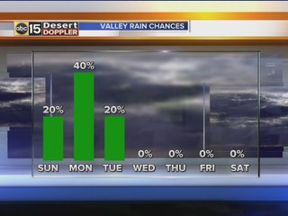 Web weather for Sunday morning October 23, 2016