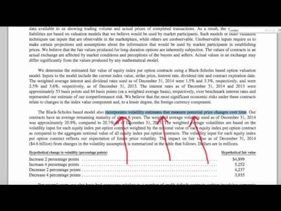 Warren Buffett The Options Trader?