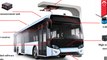 Singapura akan menguji bus yang dapat berjalan sendiri - Tomonews