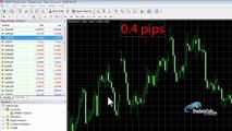 Forex VPS - MT4 Tutorial - How to View Rollover on MT4