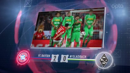 Bundesliga - 5 choses à retenir de la 8e j.